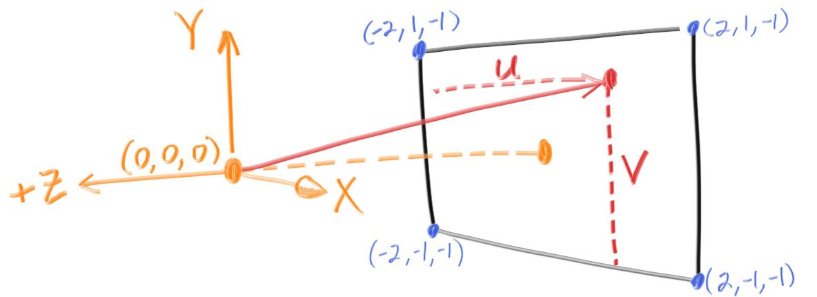 fig-1.03-cam-geom