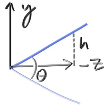 fig-1.14-cam-view-geom