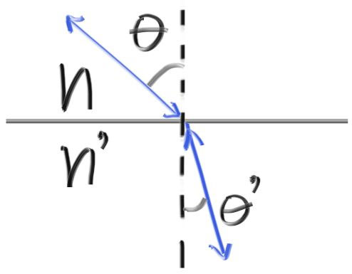 fig-1.13-refraction