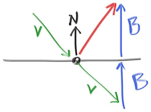 fig-1.11-reflection