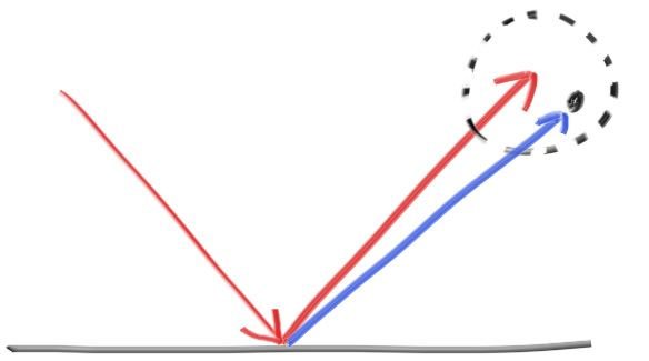 fig-1.12-reflect-fuzzy