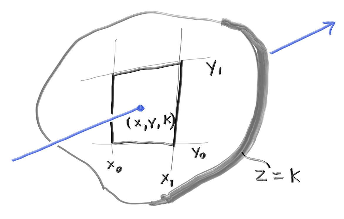 fig-2.05-ray-rect