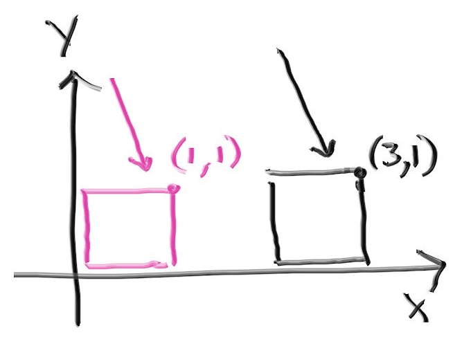 fig-2.06-ray-box