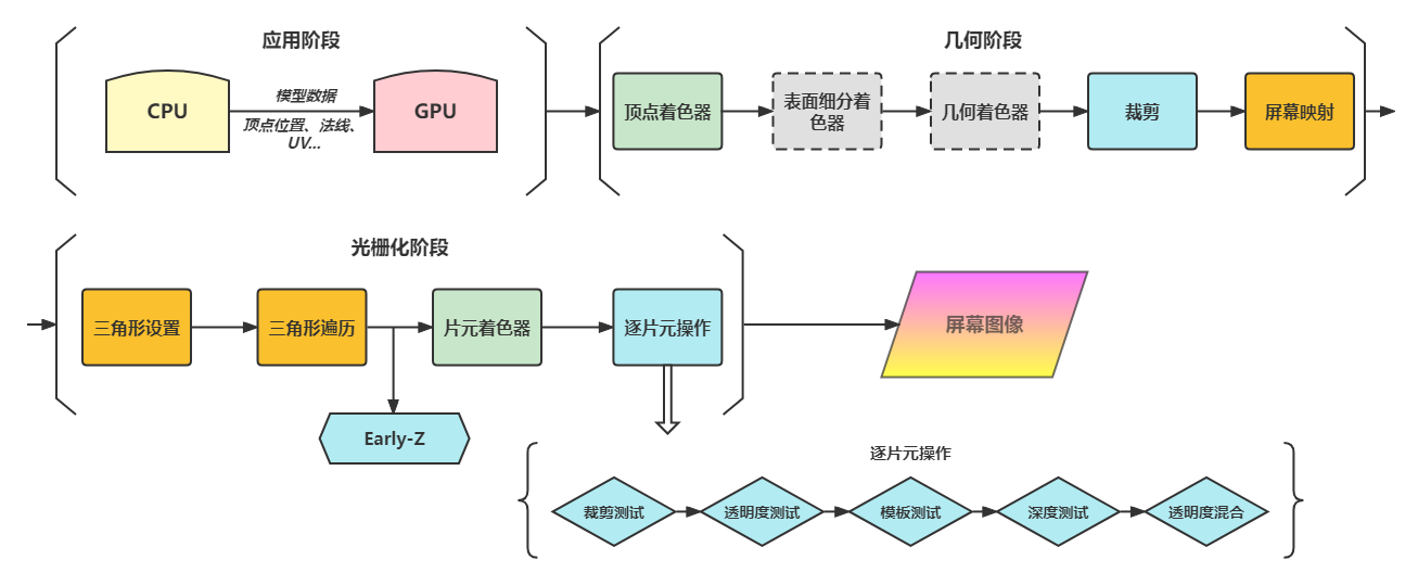 RenderPipeline